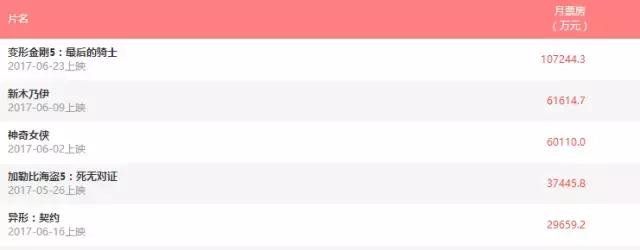 电影保护月是中国独有的吗,保护月电影