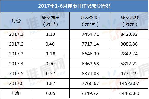 淮南金地新闻最新消息,金地淮南
