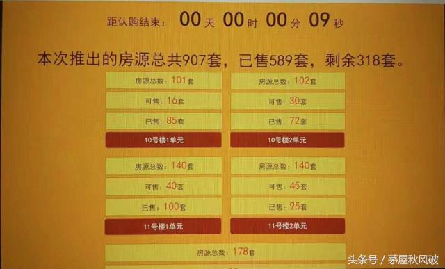 旭辉御府房源,光谷旭辉御府最新消息