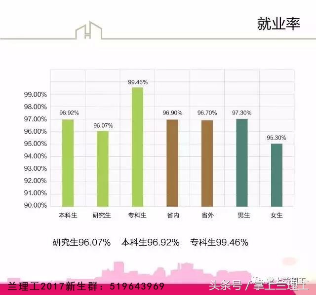 我为什么不推荐你报考兰州理工大学?