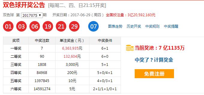 双色球17076期，06居然可以6连出，没有做不到，只有想不到，佩服这样的开奖