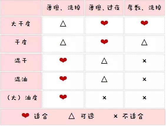 好用的睡眠面膜有哪几款,睡眠面膜真的好吗