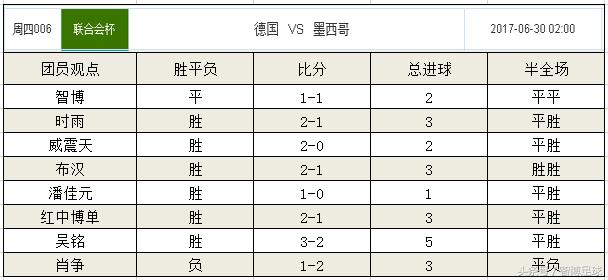 竞彩足球周四单关推荐,竞彩足球周日026比分结果