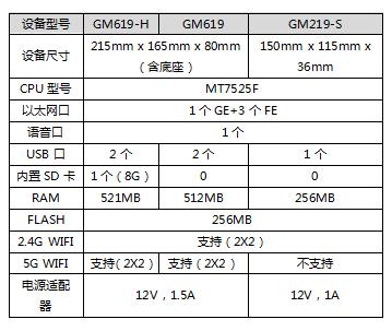 中国移动智能网关测评,中国移动智能家庭网关性能