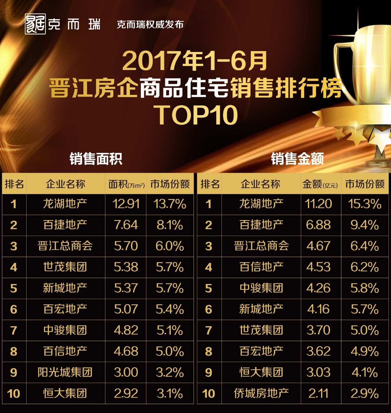 泉州4月份楼市销量,2024年5月泉州楼市成交量