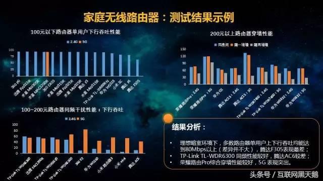 网速慢应该买什么路由器,路由器信号弱如何多接一个路由器
