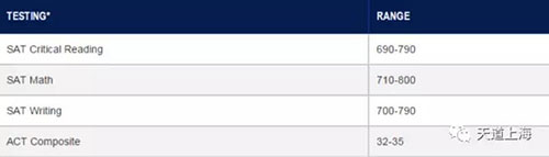 美国宾州地区名校全方位剖析在宾州读大学是怎样的一种体验？