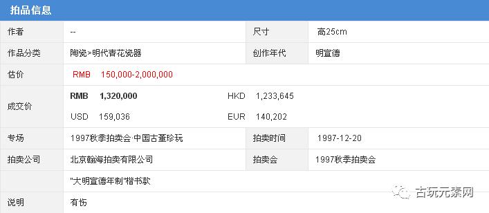 1997年的那场瀚海拍卖拍的真好，20年后，您还能记得秦公先生吗？