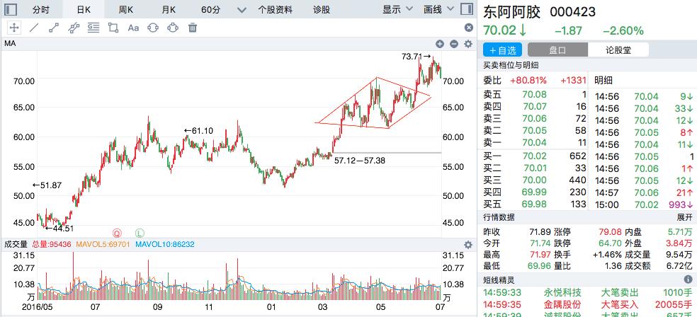明日好股精选附股,今日利好题材个股解读附股