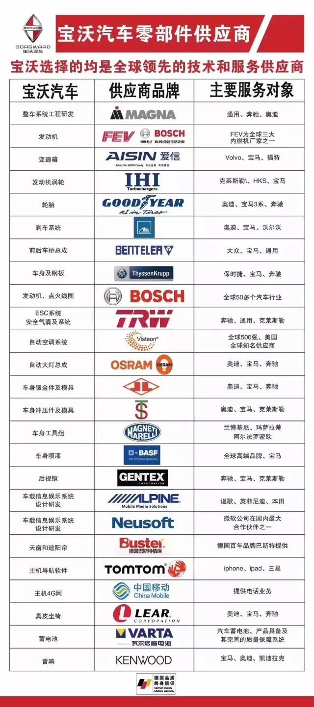 宝沃汽车销量咋样,宝沃车为什么销量下滑