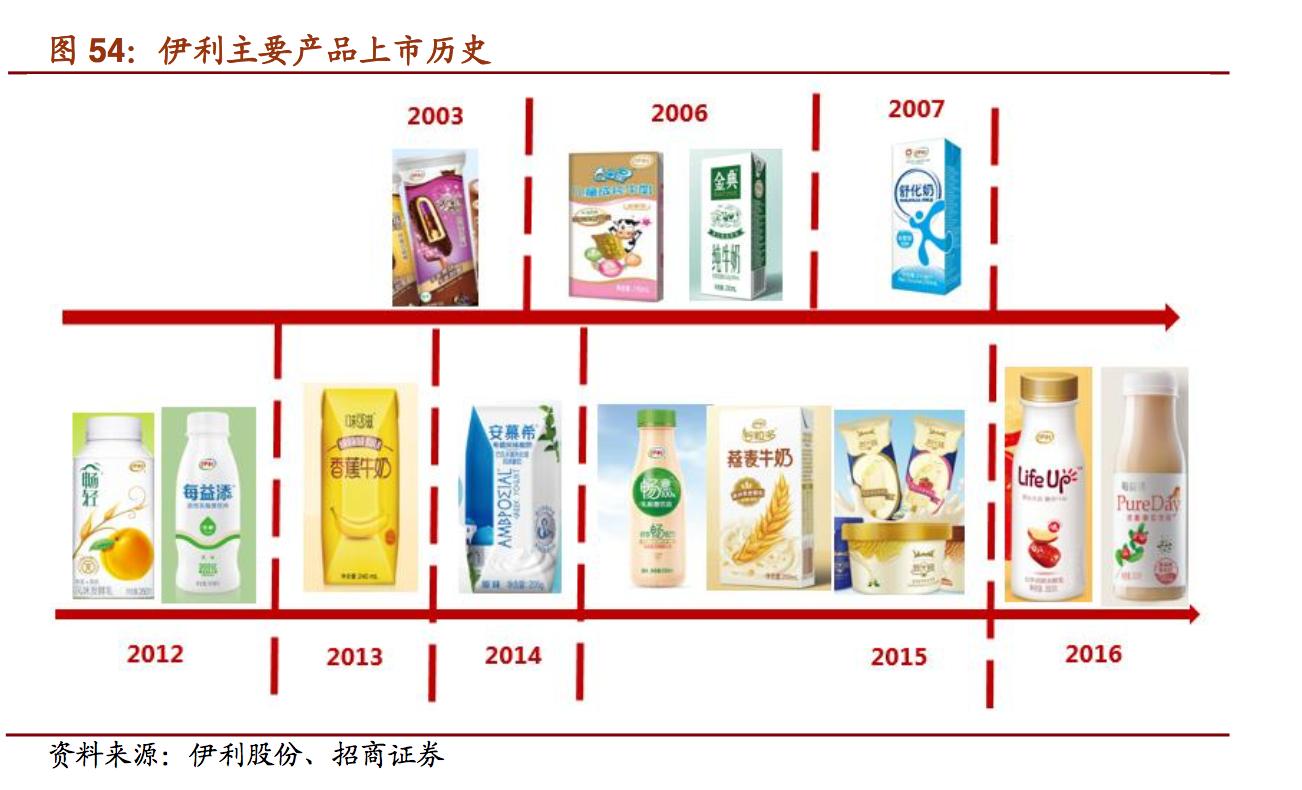 维维精品豆奶,维维豆奶报告