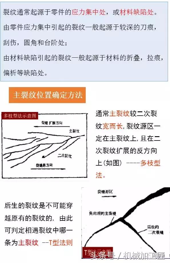 材料表面裂纹分析,常见材料断口图