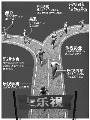 贾跃亭逾14亿股权被冻结,乐视网贾跃亭被冻结