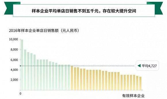 马云曝新零售的本质其实就十个字,马云谈新零售商业发展模式