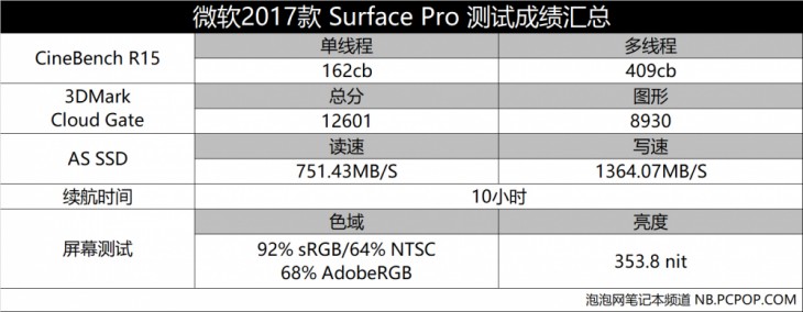 微软surfacepro28+256g测评,微软笔记本surfacelaptop