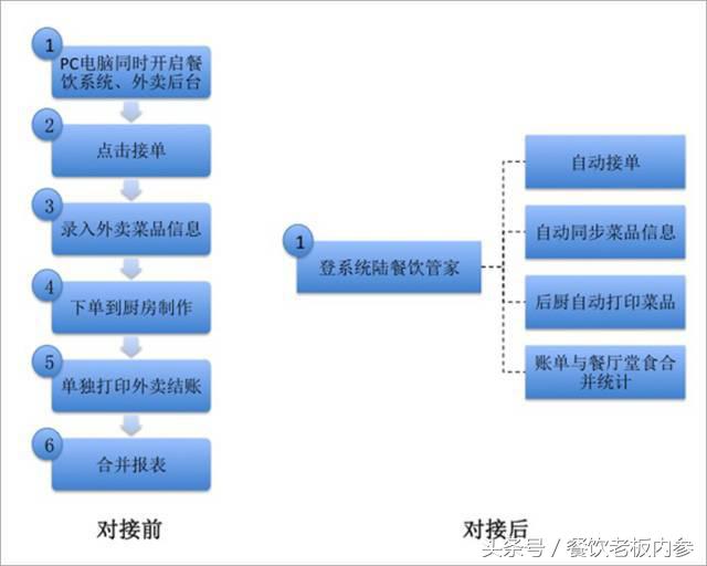 餐饮软件服务商排行榜,餐饮软件服务商排行榜前十名