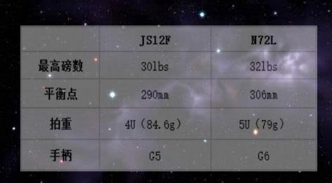 李宁n7和n72哪个更好用,李宁n7测评