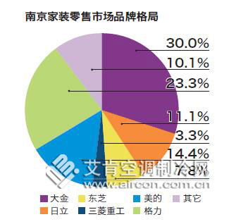 南京家装市场排名,南京家装行业现状