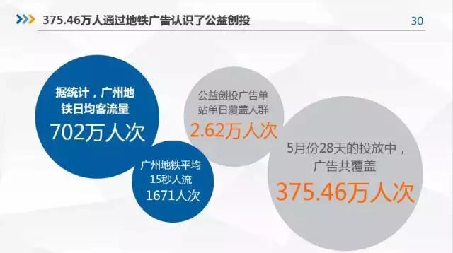 社联通告：广州社联2017年上半年工作总结和下半年工作计划