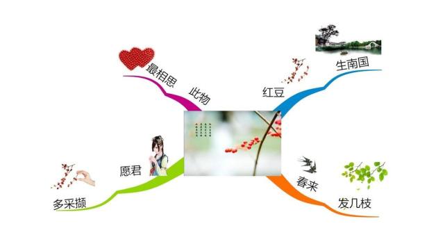 思维导图背诵古诗词,思维导图记忆古诗词