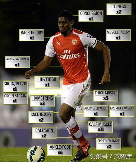 足坛玻璃人贝尔,温格爱徒阿尔特塔