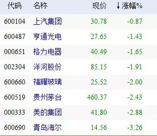 抗洪救灾概念龙头股一览表,抗洪龙头股有哪些