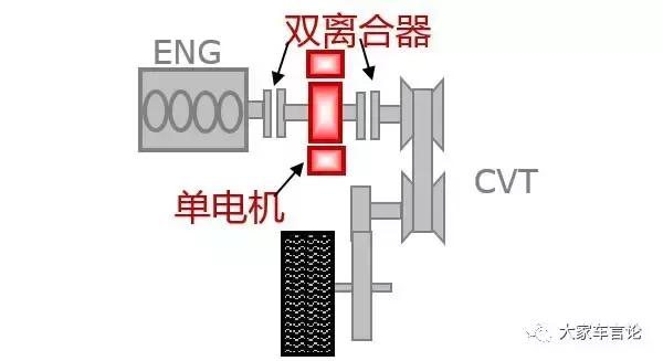 你见过增压和混动杂交的发动机吗？
