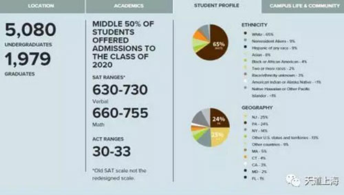 美国宾州地区名校全方位剖析在宾州读大学是怎样的一种体验？