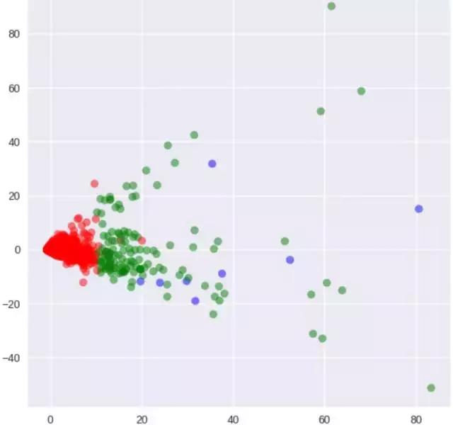 如何用python和机器学习炒股赚钱,python炒股从零开始