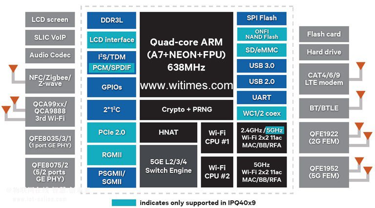 买个路由器能解决网速慢的问题吗,花1000多买路由器