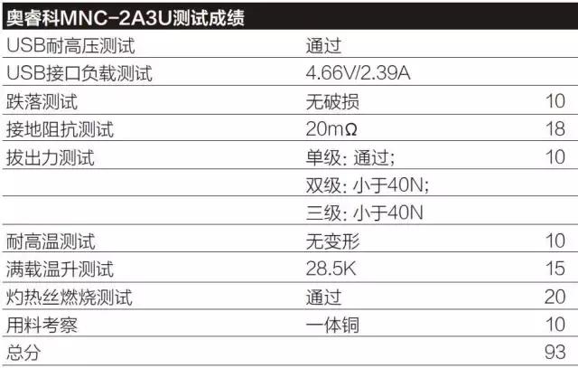 插排推荐评测第一名,各个品牌插排测评