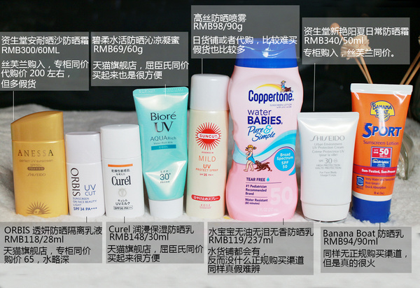 地表最火8款人气防晒实力PK，不想见光死先选好保护伞