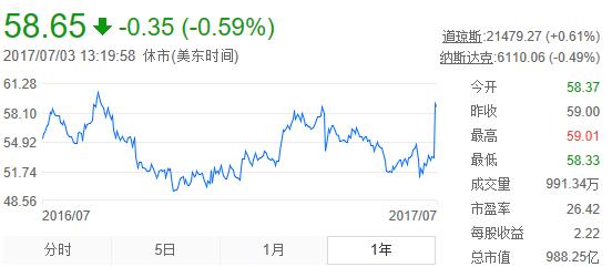 耐克最近现状,耐克是体育界的老大吗