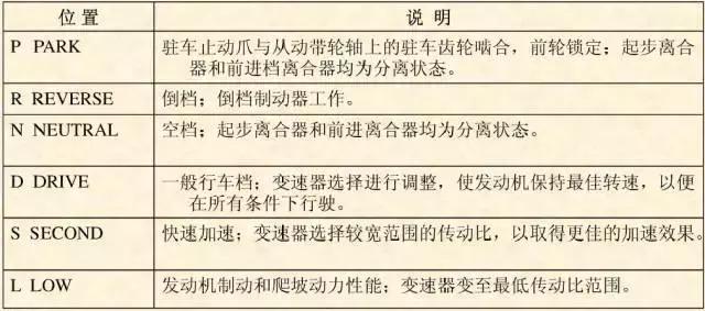 老款本田飞度cvt学习方法,14飞度cvt变速箱维修全过程