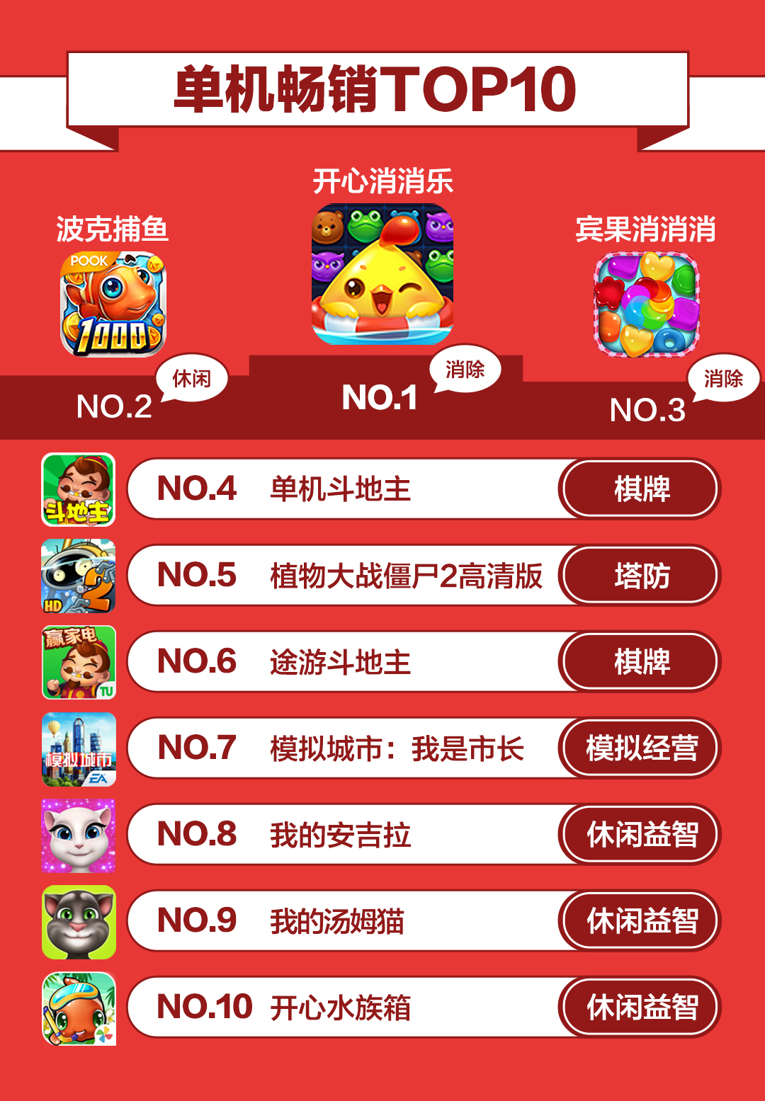 2017最大黑马手机,360手游有哪些