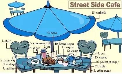36张图记住英语中所有生活用词,36张图让孩子记住英语生活用词