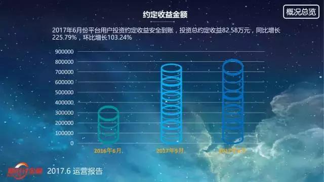 陕西顺时针金融外包,顺时针金融居间