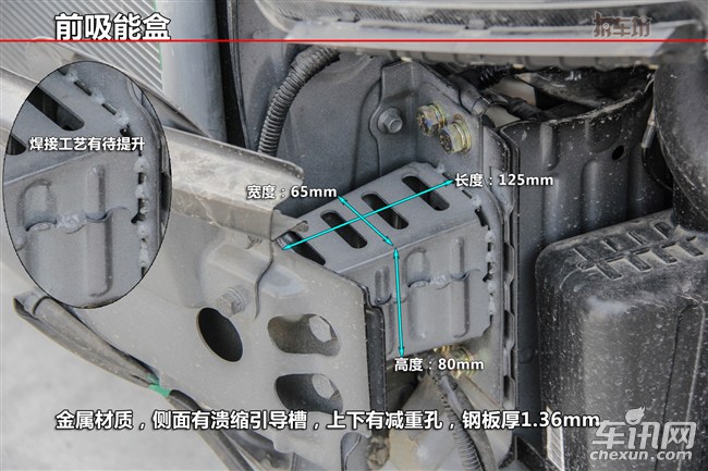 2014款吉利全球鹰gx7油耗1.8手动,吉利gx71.8最大的缺点