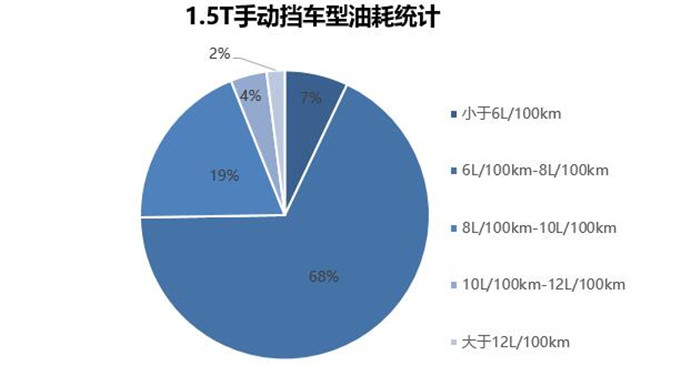 海马s5新款试驾,海马s5车主评测