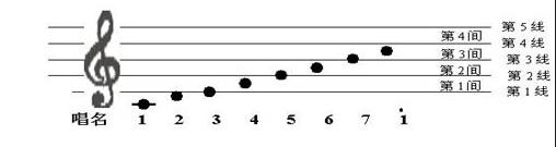 吉他数字六线谱怎么看,吉他五线谱数字版怎么看