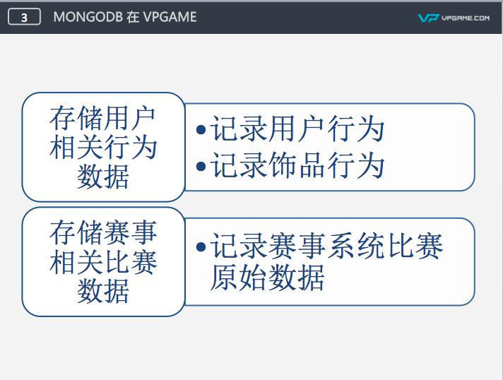 MongoDB干货集合:优势、限制和选型建议,在高德的实践