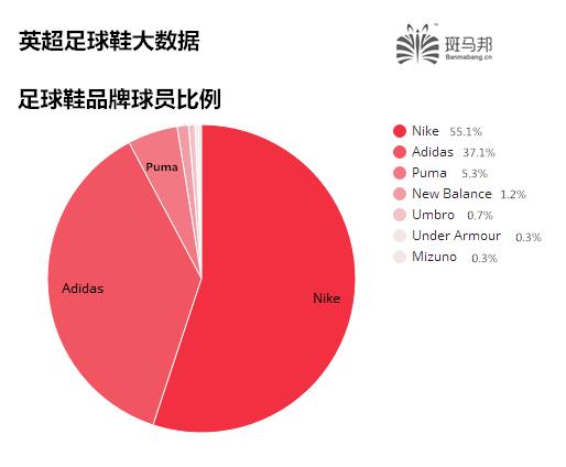 足球大钉鞋推荐前十名,什么足球鞋适合传球