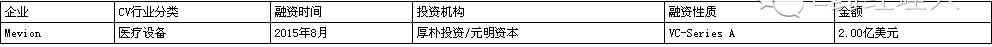 年底医疗健康领域融资事件频发,近十年中国医药健康首轮融资估值
