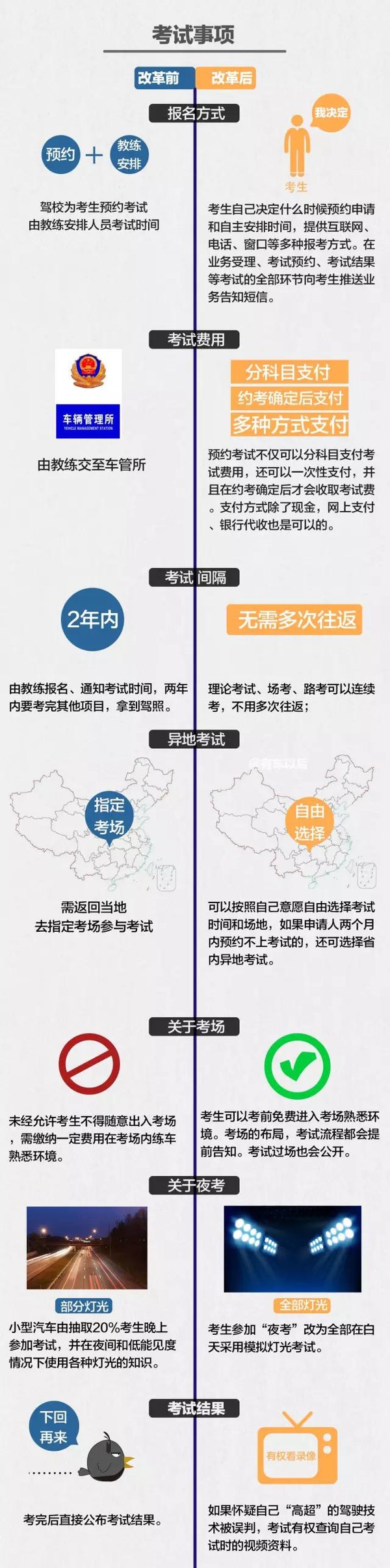 驾校学车考驾照必须知道的三点,学车考驾照这几点要了解