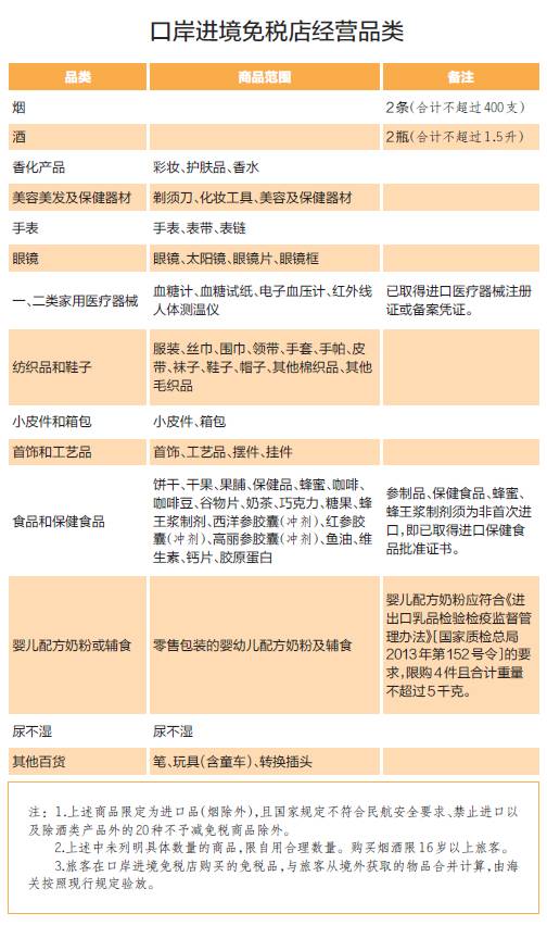 深圳免税店一般在哪里,深圳免税店与香港免税店有区别吗