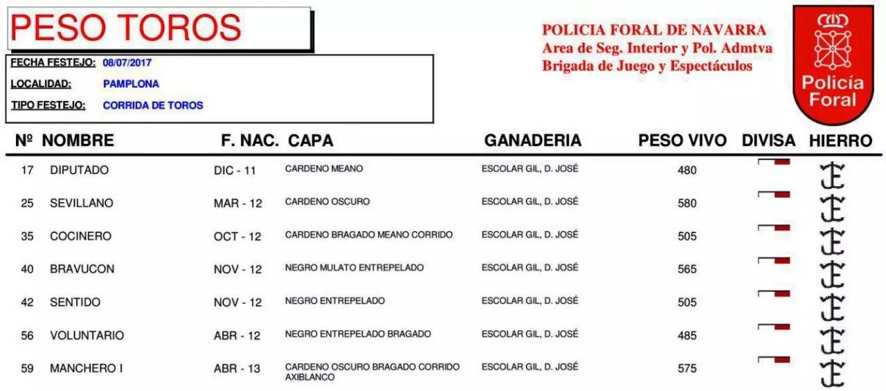 奔牛节牛牛是如何上位的？能上斗牛场成为星牛的三大星相特征！