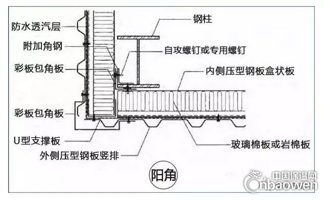 金属屋面防水透气膜安装方法,防水透气膜的实际效果