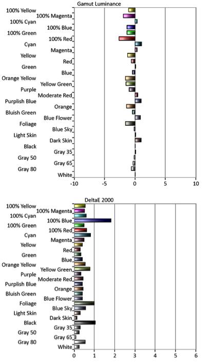 一位视频工作者对ThinkPadP50的告白——相逢恨晚，没想到你是这样的移动工作站