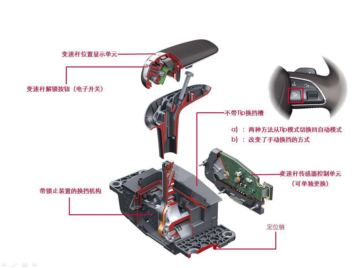 电子挡杆的普及率高么,机械挡杆和电子挡杆的区别
