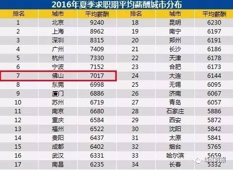 佛山平均工资2024,广州平均月薪10883元